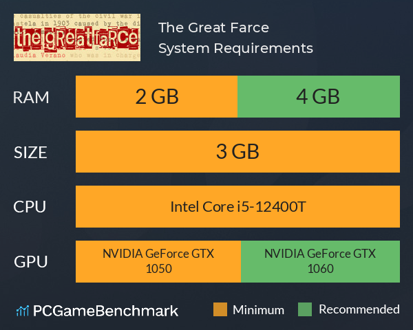 The Great Farce System Requirements PC Graph - Can I Run The Great Farce The Great Farce System Requirements PC Graph - Can I Run The Great Farce
