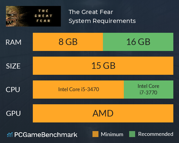 The Great Fear System Requirements PC Graph - Can I Run The Great Fear