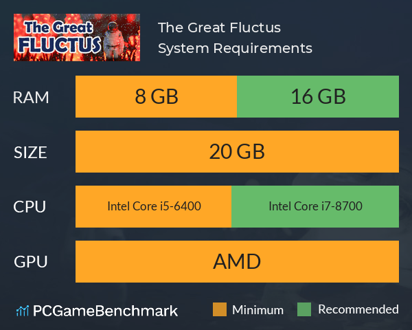 The Great Fluctus System Requirements PC Graph - Can I Run The Great Fluctus The Great Fluctus System Requirements PC Graph - Can I Run The Great Fluctus