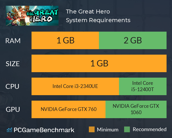 The Great Hero 侠之大者 System Requirements PC Graph - Can I Run The Great Hero 侠之大者