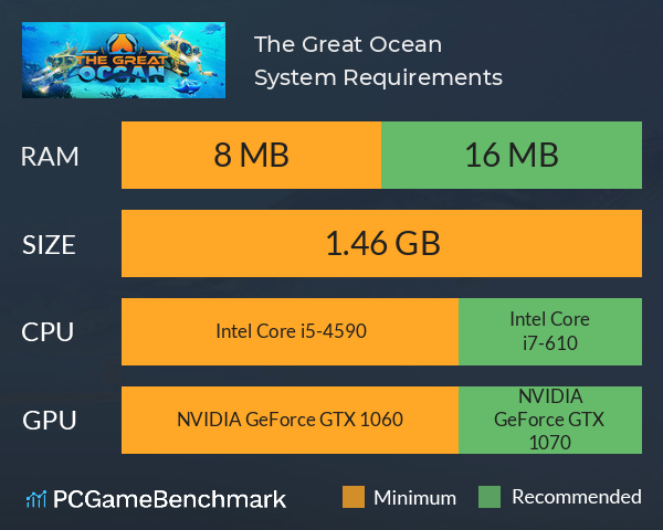 The Great Ocean System Requirements PC Graph - Can I Run The Great Ocean The Great Ocean System Requirements PC Graph - Can I Run The Great Ocean