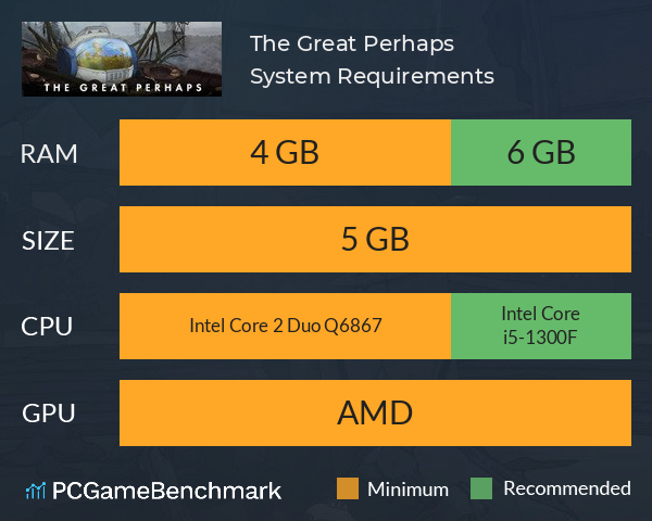 The Great Perhaps System Requirements PC Graph - Can I Run The Great Perhaps The Great Perhaps System Requirements PC Graph - Can I Run The Great Perhaps