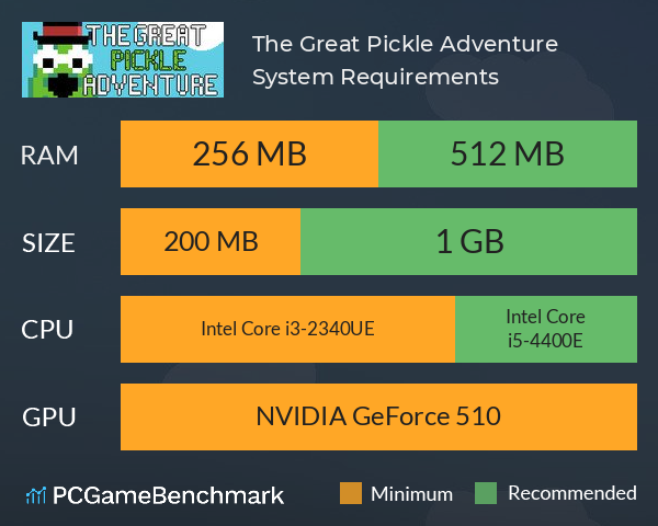 The Great Pickle Adventure System Requirements PC Graph - Can I Run The Great Pickle Adventure The Great Pickle Adventure System Requirements PC Graph - Can I Run The Great Pickle Adventure