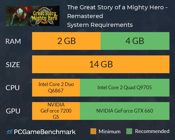 The Great Story of a Mighty Hero - Remastered System Requirements PC Graph - Can I Run The Great Story of a Mighty Hero - Remastered