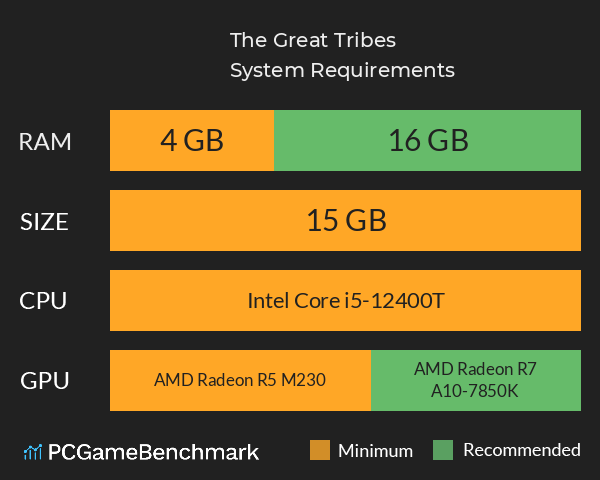 The Great Tribes System Requirements PC Graph - Can I Run The Great Tribes The Great Tribes System Requirements PC Graph - Can I Run The Great Tribes