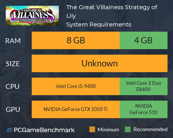 The Great Villainess: Strategy of Lily System Requirements PC Graph - Can I Run The Great Villainess: Strategy of Lily