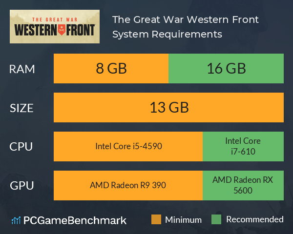 The Great War: Western Front System Requirements PC Graph - Can I Run The Great War: Western Front