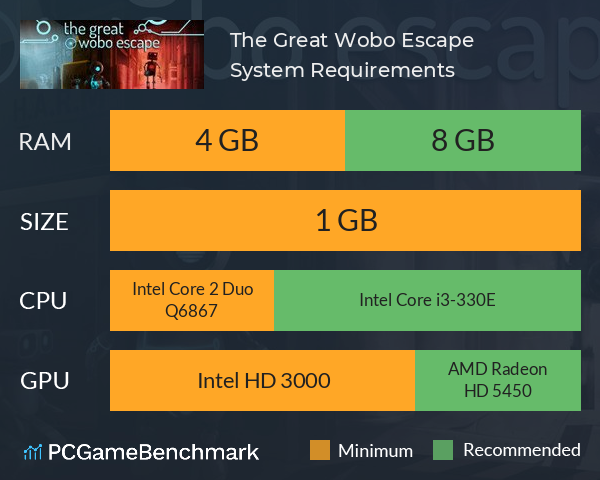 The Great Wobo Escape System Requirements PC Graph - Can I Run The Great Wobo Escape