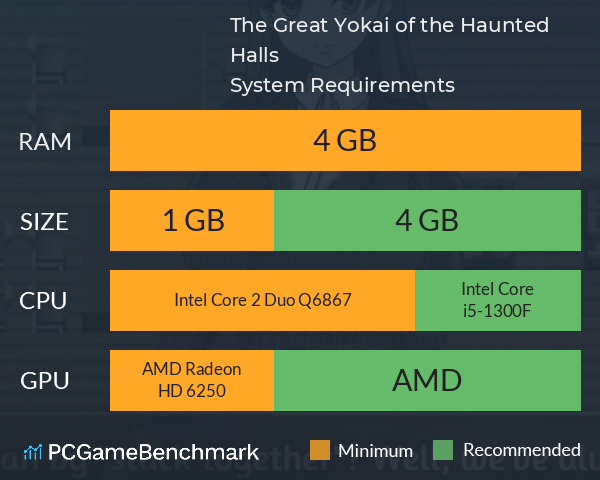 The Great Yokai of the Haunted Halls System Requirements PC Graph - Can I Run The Great Yokai of the Haunted Halls The Great Yokai of the Haunted Halls System Requirements PC Graph - Can I Run The Great Yokai of the Haunted Halls