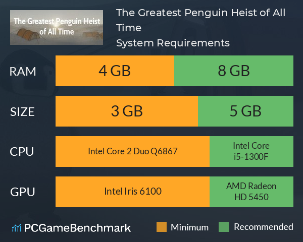 The Greatest Penguin Heist of All Time System Requirements PC Graph - Can I Run The Greatest Penguin Heist of All Time