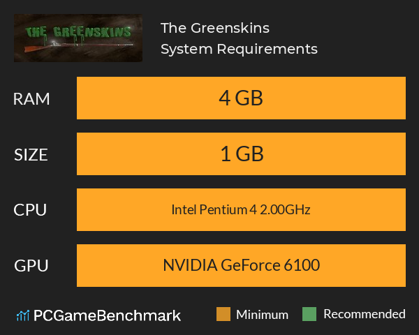 The Greenskins System Requirements PC Graph - Can I Run The Greenskins The Greenskins System Requirements PC Graph - Can I Run The Greenskins