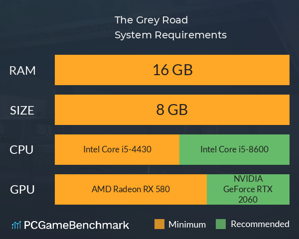 The Grey Road System Requirements PC Graph - Can I Run The Grey Road The Grey Road System Requirements PC Graph - Can I Run The Grey Road