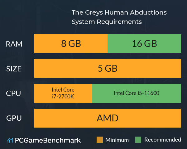 The Greys: Human Abductions System Requirements PC Graph - Can I Run The Greys: Human Abductions The Greys: Human Abductions System Requirements PC Graph - Can I Run The Greys: Human Abductions