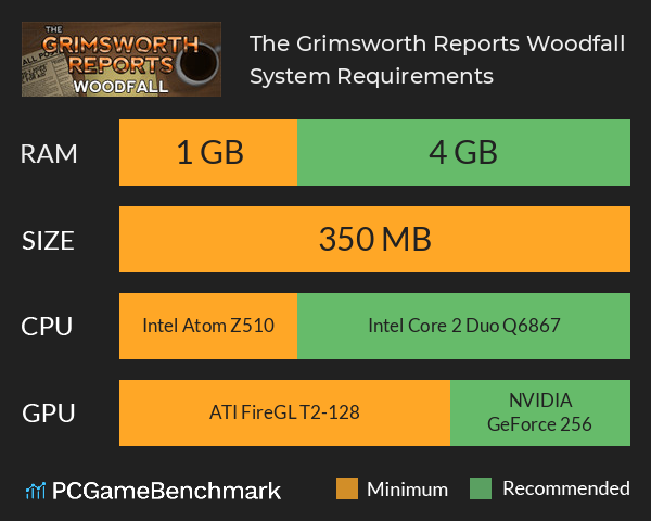 The Grimsworth Reports: Woodfall System Requirements PC Graph - Can I Run The Grimsworth Reports: Woodfall The Grimsworth Reports: Woodfall System Requirements PC Graph - Can I Run The Grimsworth Reports: Woodfall