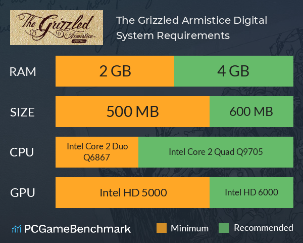 The Grizzled: Armistice Digital System Requirements PC Graph - Can I Run The Grizzled: Armistice Digital