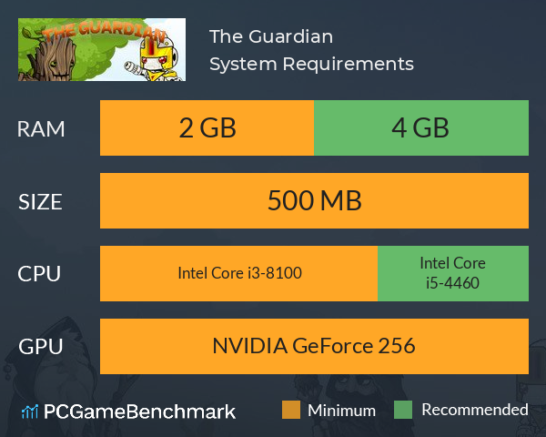 The Guardian System Requirements PC Graph - Can I Run The Guardian The Guardian System Requirements PC Graph - Can I Run The Guardian