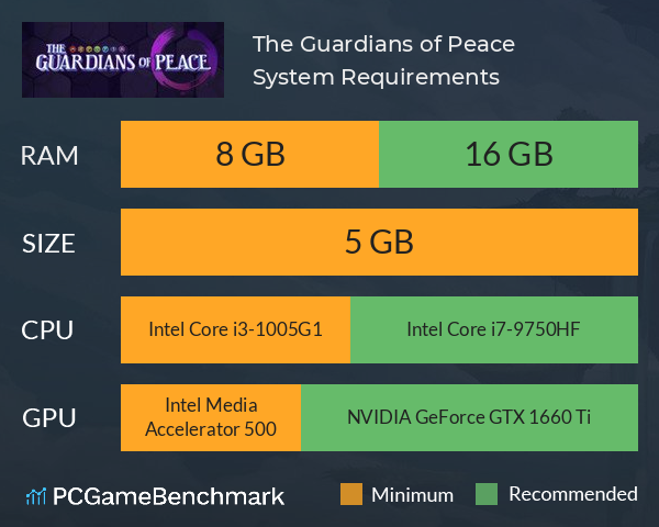 The Guardians of Peace System Requirements PC Graph - Can I Run The Guardians of Peace