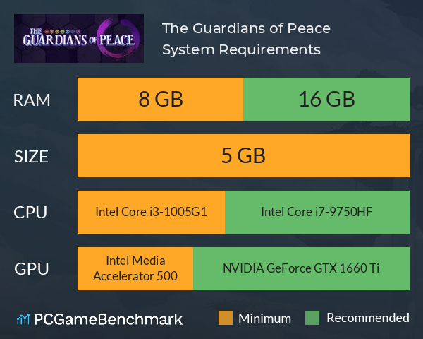 The Guardians of Peace System Requirements PC Graph - Can I Run The Guardians of Peace The Guardians of Peace System Requirements PC Graph - Can I Run The Guardians of Peace