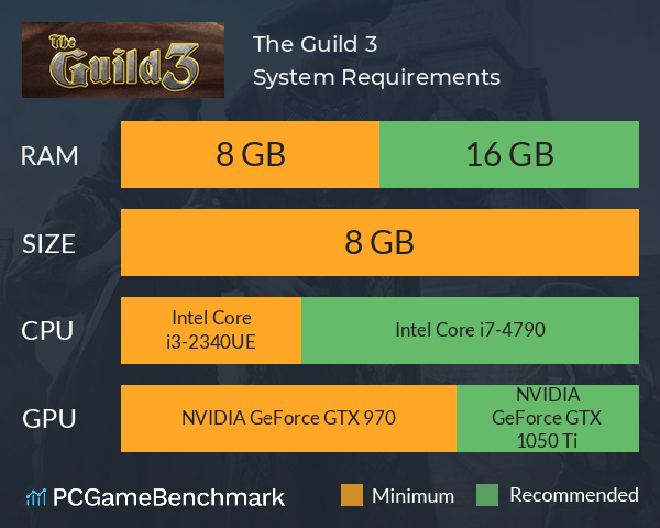The Guild 3 System Requirements PC Graph - Can I Run The Guild 3