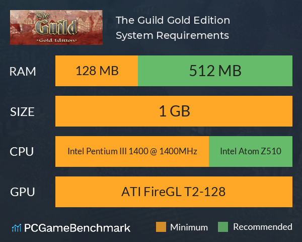 The Guild Gold Edition System Requirements PC Graph - Can I Run The Guild Gold Edition