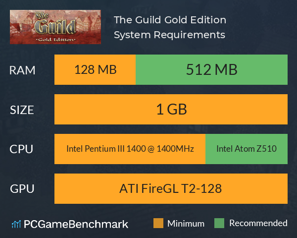The Guild Gold Edition System Requirements PC Graph - Can I Run The Guild Gold Edition The Guild Gold Edition System Requirements PC Graph - Can I Run The Guild Gold Edition
