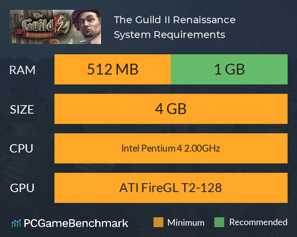 The Guild II Renaissance System Requirements PC Graph - Can I Run The Guild II Renaissance
