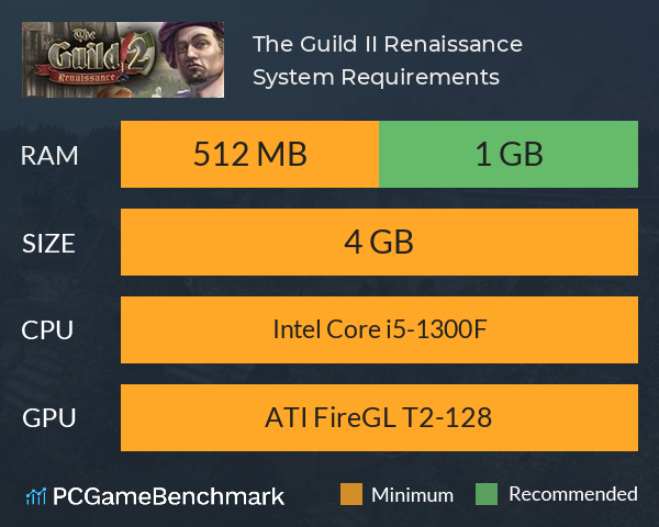The Guild II Renaissance System Requirements PC Graph - Can I Run The Guild II Renaissance The Guild II Renaissance System Requirements PC Graph - Can I Run The Guild II Renaissance