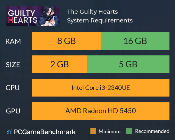 The Guilty Hearts System Requirements PC Graph - Can I Run The Guilty Hearts The Guilty Hearts System Requirements PC Graph - Can I Run The Guilty Hearts