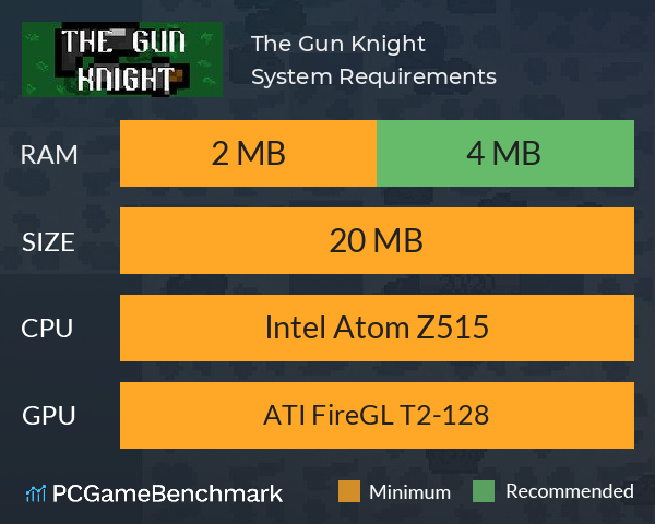 The Gun Knight System Requirements PC Graph - Can I Run The Gun Knight The Gun Knight System Requirements PC Graph - Can I Run The Gun Knight