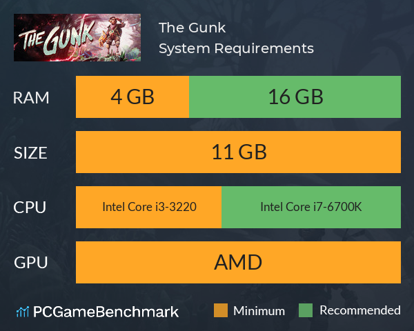 The Gunk System Requirements PC Graph - Can I Run The Gunk The Gunk System Requirements PC Graph - Can I Run The Gunk