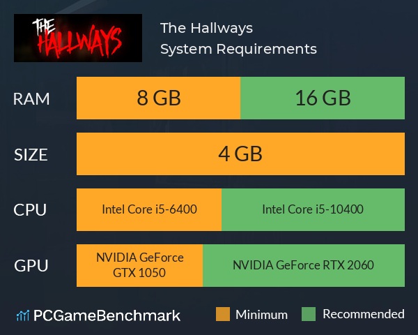 The Hallways System Requirements PC Graph - Can I Run The Hallways The Hallways System Requirements PC Graph - Can I Run The Hallways