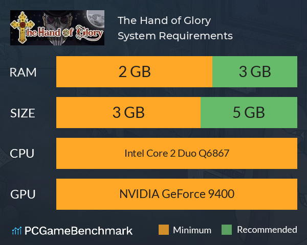 The Hand of Glory System Requirements PC Graph - Can I Run The Hand of Glory