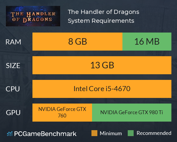 The Handler of Dragons System Requirements PC Graph - Can I Run The Handler of Dragons The Handler of Dragons System Requirements PC Graph - Can I Run The Handler of Dragons