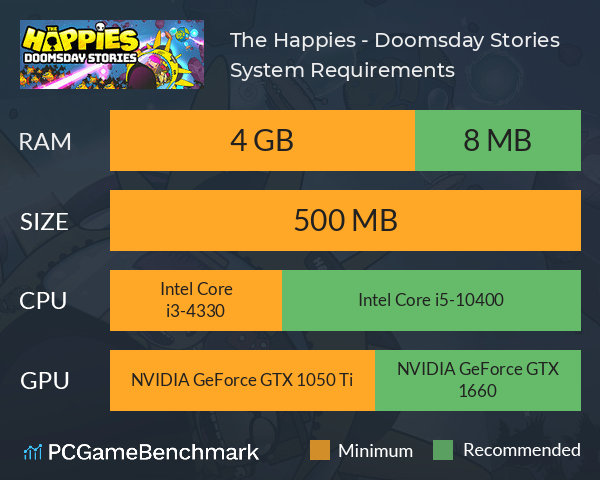 The Happies - Doomsday Stories System Requirements PC Graph - Can I Run The Happies - Doomsday Stories The Happies - Doomsday Stories System Requirements PC Graph - Can I Run The Happies - Doomsday Stories