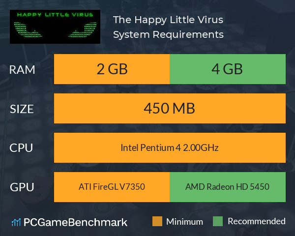 The Happy Little Virus System Requirements PC Graph - Can I Run The Happy Little Virus