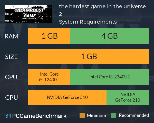 the hardest game in the universe 2 System Requirements PC Graph - Can I Run the hardest game in the universe 2 the hardest game in the universe 2 System Requirements PC Graph - Can I Run the hardest game in the universe 2