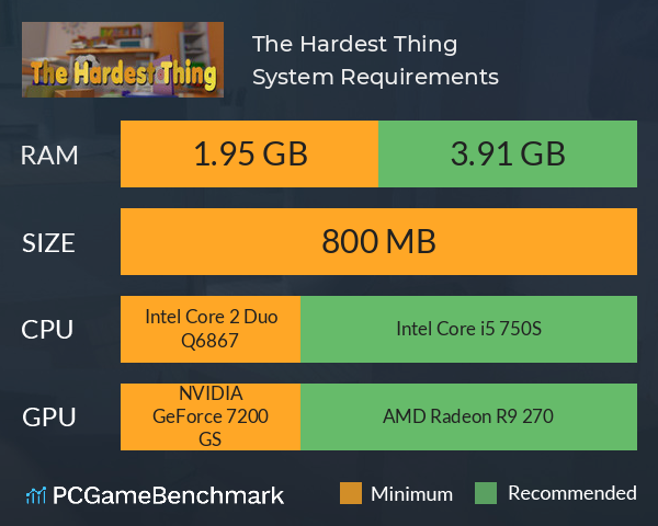 The Hardest Thing System Requirements PC Graph - Can I Run The Hardest Thing The Hardest Thing System Requirements PC Graph - Can I Run The Hardest Thing