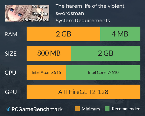 The harem life of the violent swordsman! System Requirements PC Graph - Can I Run The harem life of the violent swordsman!