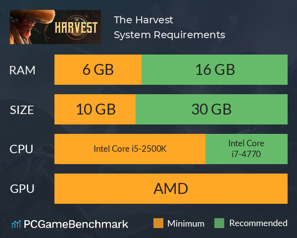 The Harvest System Requirements PC Graph - Can I Run The Harvest