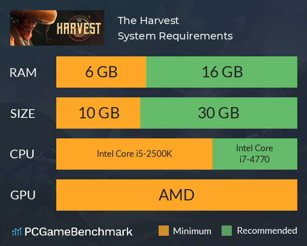 The Harvest System Requirements PC Graph - Can I Run The Harvest The Harvest System Requirements PC Graph - Can I Run The Harvest