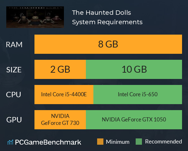The Haunted Dolls System Requirements PC Graph - Can I Run The Haunted Dolls The Haunted Dolls System Requirements PC Graph - Can I Run The Haunted Dolls