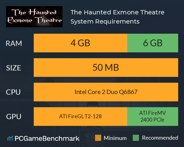 The Haunted Exmone Theatre System Requirements PC Graph - Can I Run The Haunted Exmone Theatre The Haunted Exmone Theatre System Requirements PC Graph - Can I Run The Haunted Exmone Theatre