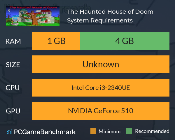 The Haunted House of Doom System Requirements PC Graph - Can I Run The Haunted House of Doom