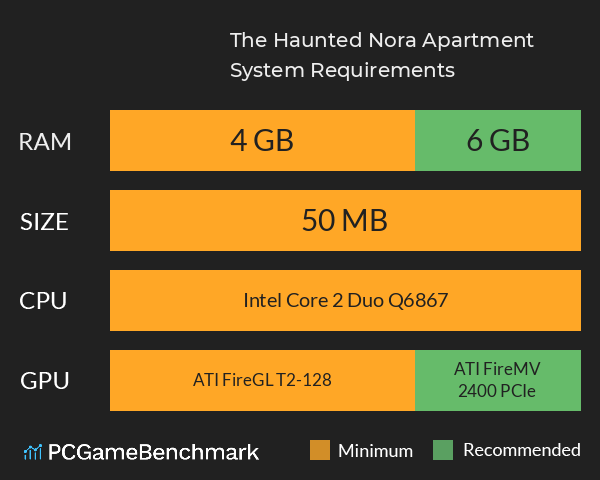 The Haunted Nora Apartment System Requirements PC Graph - Can I Run The Haunted Nora Apartment