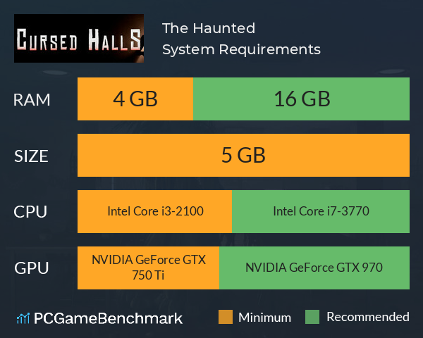 The Haunted System Requirements PC Graph - Can I Run The Haunted