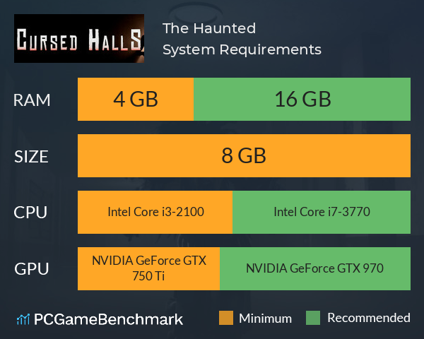 The Haunted System Requirements PC Graph - Can I Run The Haunted The Haunted System Requirements PC Graph - Can I Run The Haunted