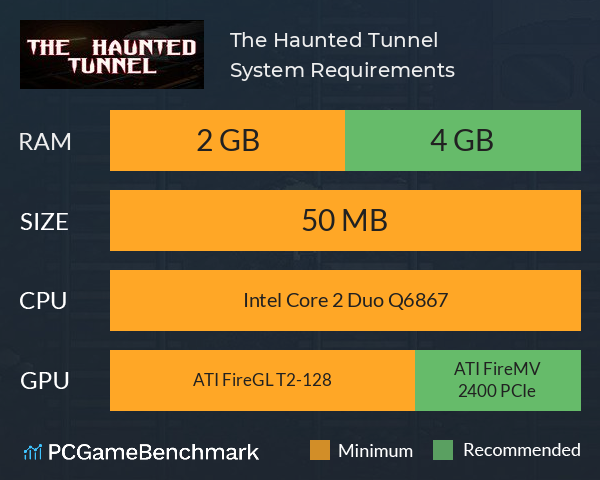 The Haunted Tunnel System Requirements PC Graph - Can I Run The Haunted Tunnel
