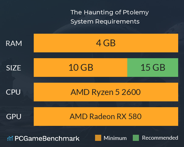 The Haunting of Ptolemy System Requirements PC Graph - Can I Run The Haunting of Ptolemy The Haunting of Ptolemy System Requirements PC Graph - Can I Run The Haunting of Ptolemy
