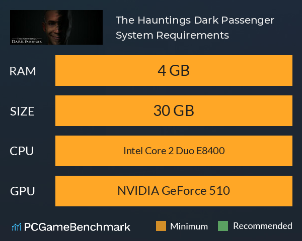 The Hauntings: Dark Passenger System Requirements PC Graph - Can I Run The Hauntings: Dark Passenger