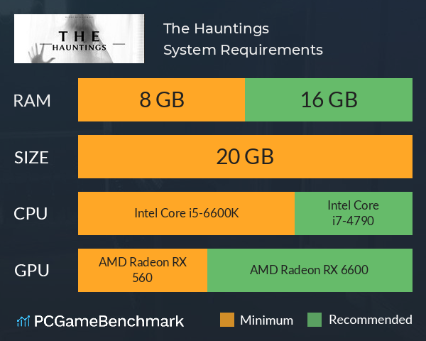 The Hauntings System Requirements PC Graph - Can I Run The Hauntings